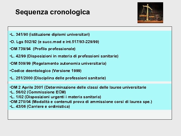 Sequenza cronologica • L. 341/90 (istituzione diplomi universitari) • D. Lgs 502/92 (e succ.