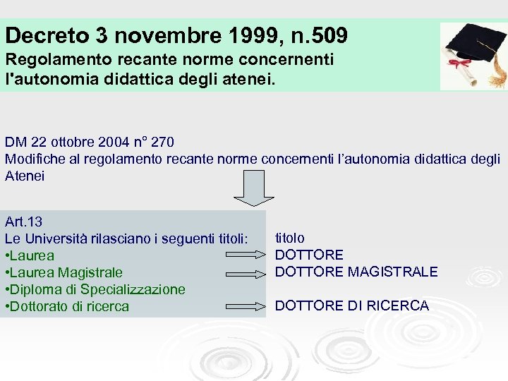 Decreto 3 novembre 1999, n. 509 Regolamento recante norme concernenti l'autonomia didattica degli atenei.