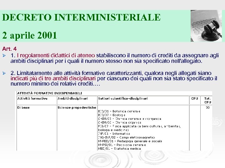 DECRETO INTERMINISTERIALE 2 aprile 2001 Art. 4 Ø 1. I regolamenti didattici di ateneo