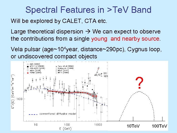 Spectral Features in >Te. V Band Will be explored by CALET, CTA etc. Large