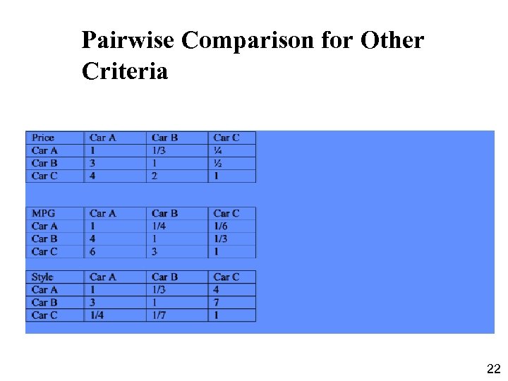 Pairwise Comparison for Other Criteria 22 