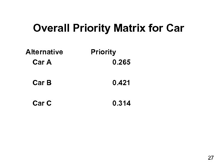Overall Priority Matrix for Car Alternative Car A Priority 0. 265 Car B 0.