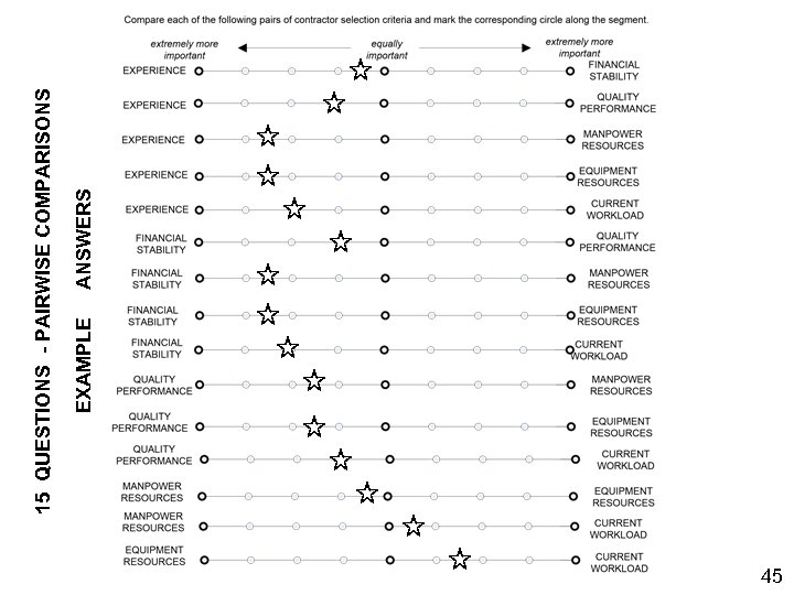 45 EXAMPLE ANSWERS 15 QUESTIONS - PAIRWISE COMPARISONS 