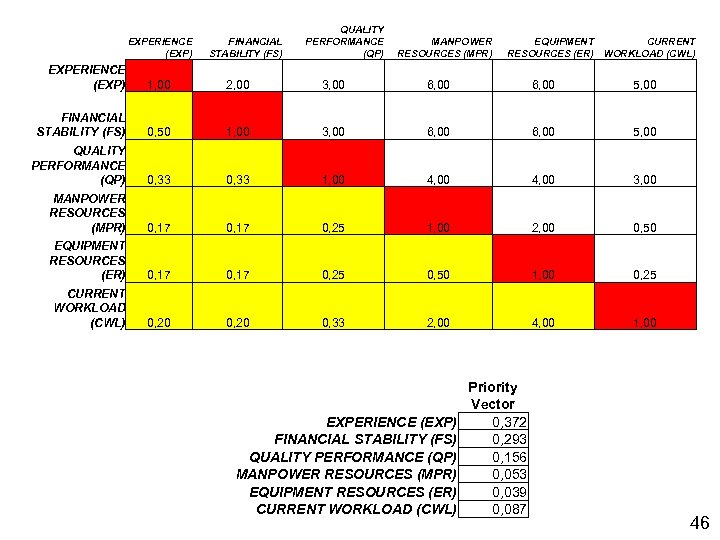 EXPERIENCE (EXP) FINANCIAL STABILITY (FS) QUALITY PERFORMANCE (QP) MANPOWER RESOURCES (MPR) EQUIPMENT CURRENT RESOURCES