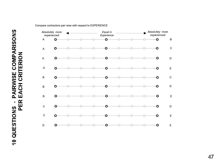 47 10 QUESTIONS - PAIRWISE COMPARISONS PER EACH CRITERION 