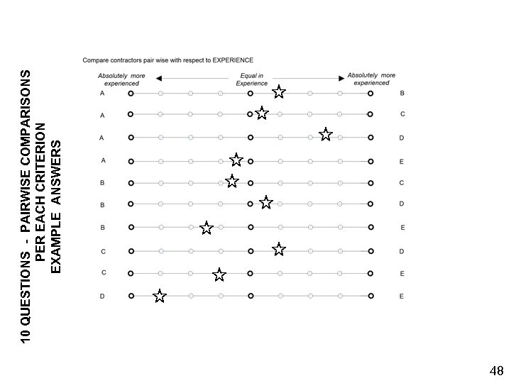 48 10 QUESTIONS - PAIRWISE COMPARISONS PER EACH CRITERION EXAMPLE ANSWERS 