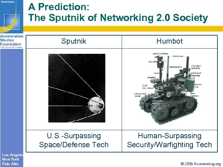 A Prediction: The Sputnik of Networking 2. 0 Society Sputnik U. S. -Surpassing Space/Defense