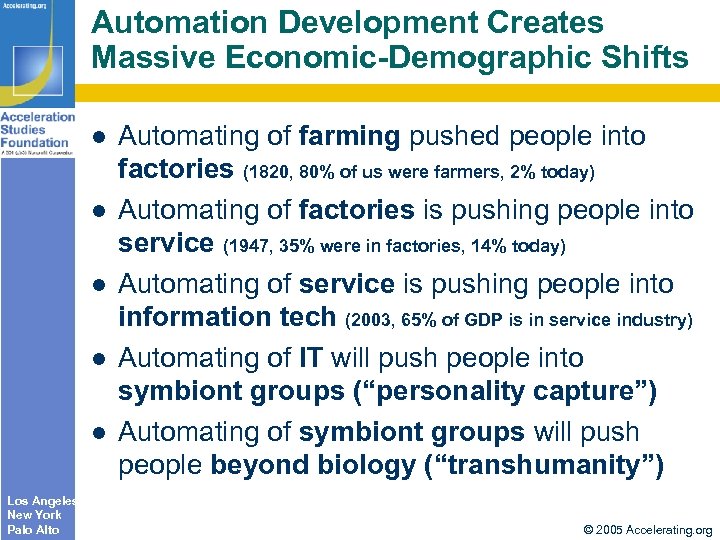 Automation Development Creates Massive Economic-Demographic Shifts l l l Los Angeles New York Palo