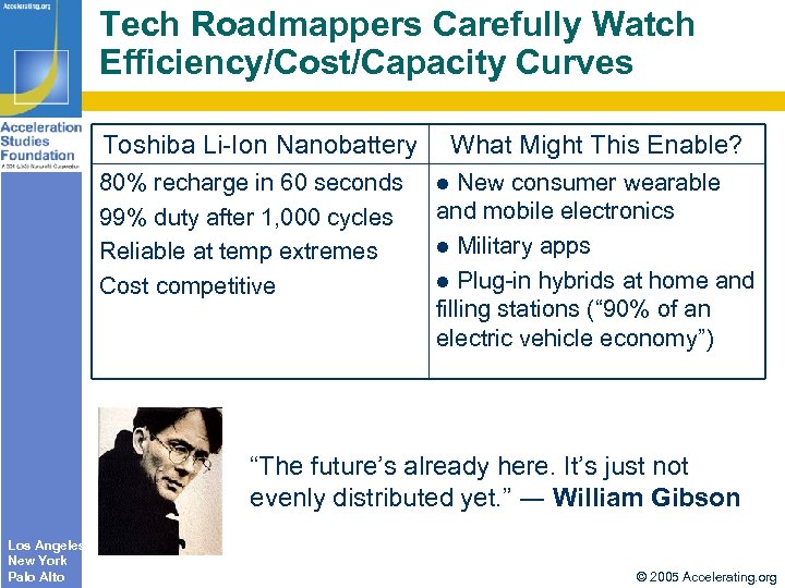 Tech Roadmappers Carefully Watch Efficiency/Cost/Capacity Curves Toshiba Li-Ion Nanobattery 80% recharge in 60 seconds