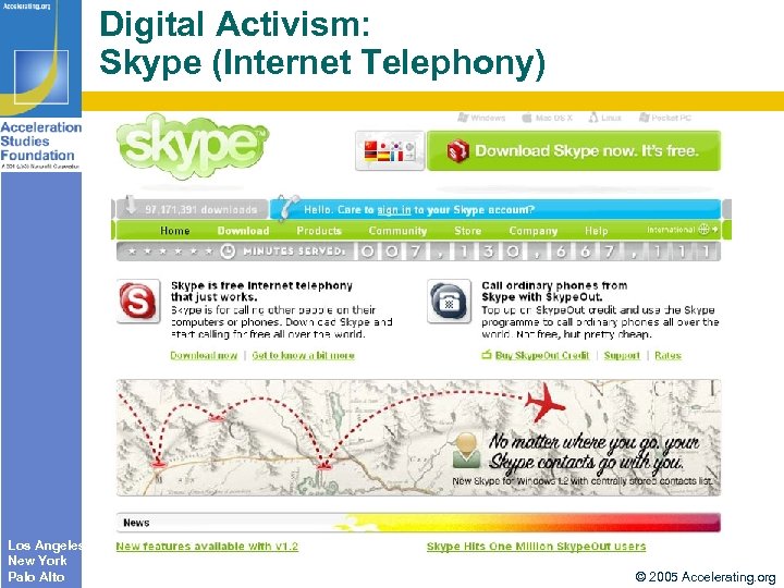 Digital Activism: Skype (Internet Telephony) Los Angeles New York Palo Alto © 2005 Accelerating.