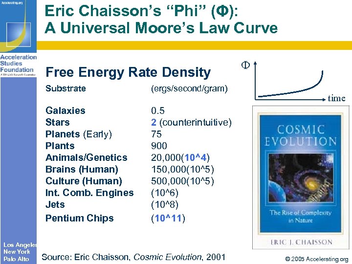 Eric Chaisson’s “Phi” (Φ): A Universal Moore’s Law Curve Free Energy Rate Density Substrate