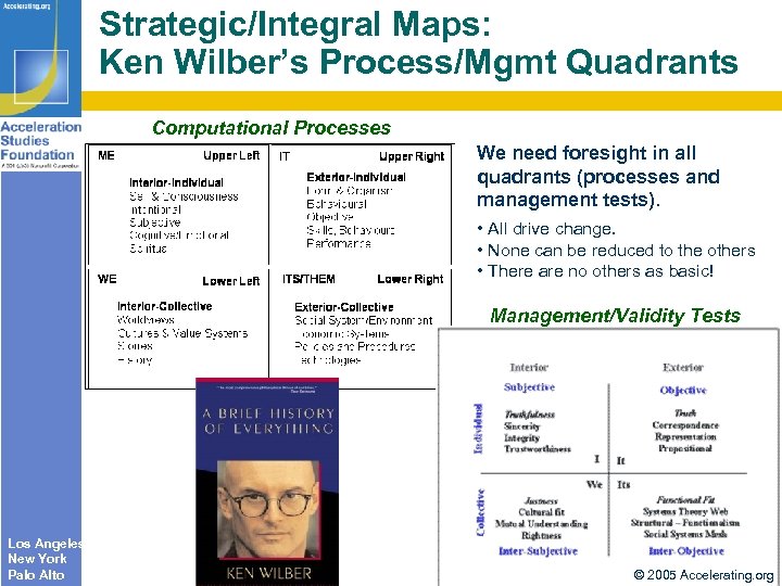 Strategic/Integral Maps: Ken Wilber’s Process/Mgmt Quadrants Computational Processes We need foresight in all quadrants