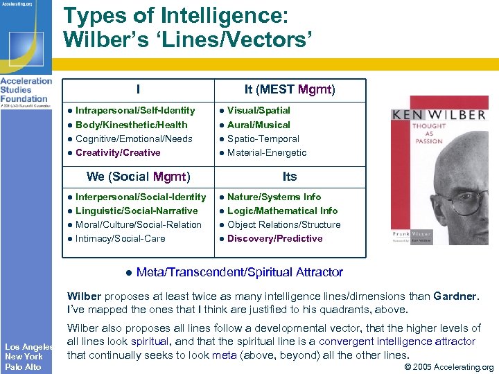 Types of Intelligence: Wilber’s ‘Lines/Vectors’ I Intrapersonal/Self-Identity l Body/Kinesthetic/Health l Cognitive/Emotional/Needs l Creativity/Creative l