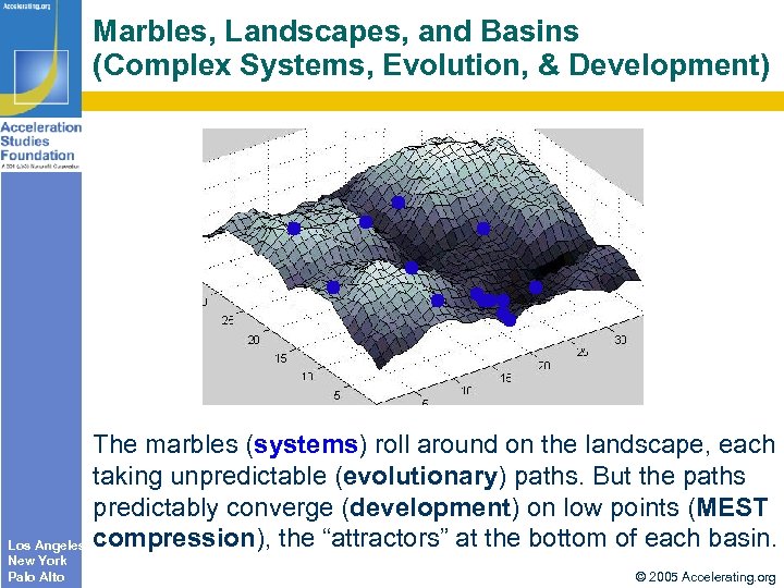 Marbles, Landscapes, and Basins (Complex Systems, Evolution, & Development) The marbles (systems) roll around