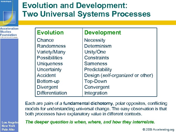 Evolution and Development: Two Universal Systems Processes Evolution Development Chance Randomness Variety/Many Possibilities Uniqueness