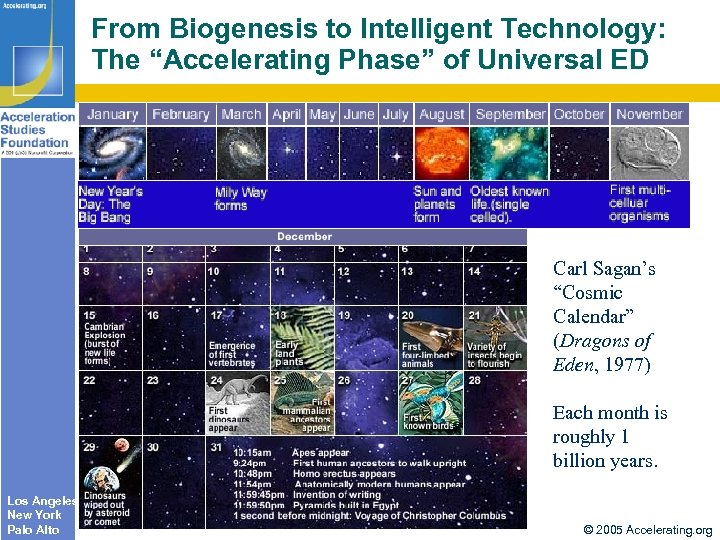 From Biogenesis to Intelligent Technology: The “Accelerating Phase” of Universal ED Carl Sagan’s “Cosmic