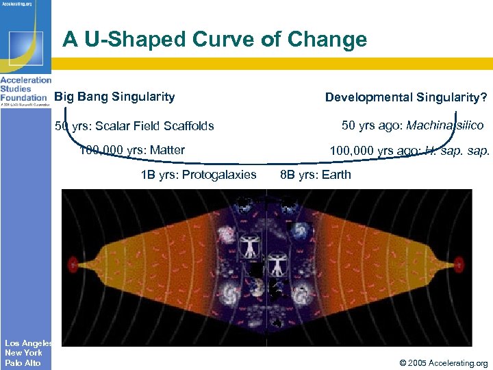 A U-Shaped Curve of Change Big Bang Singularity Developmental Singularity? 50 yrs: Scalar Field