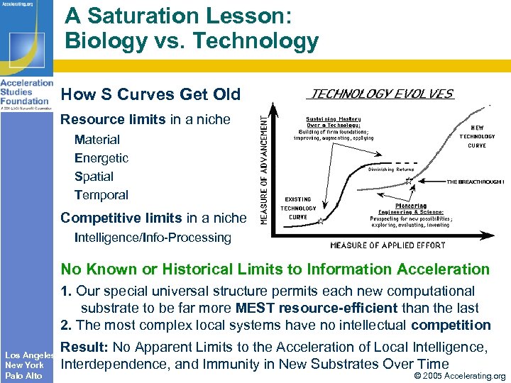 A Saturation Lesson: Biology vs. Technology How S Curves Get Old Resource limits in