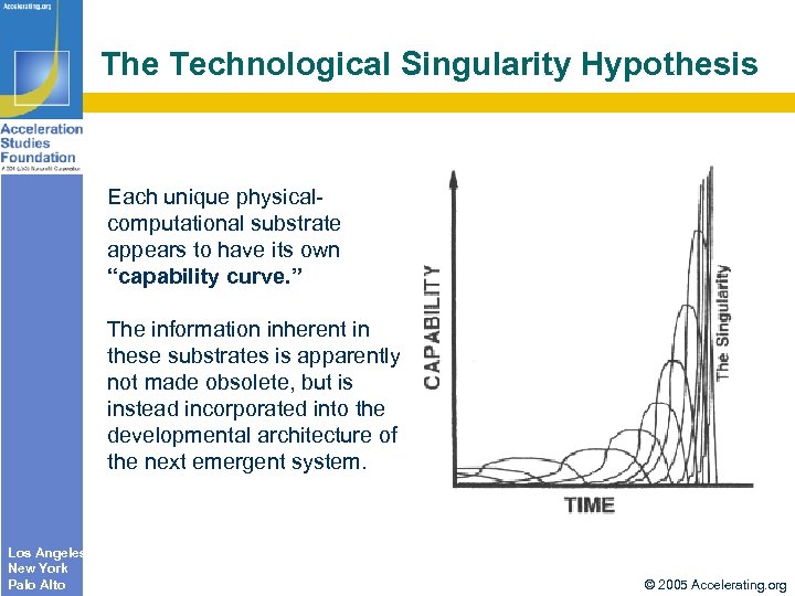 The Technological Singularity Hypothesis Each unique physicalcomputational substrate appears to have its own “capability