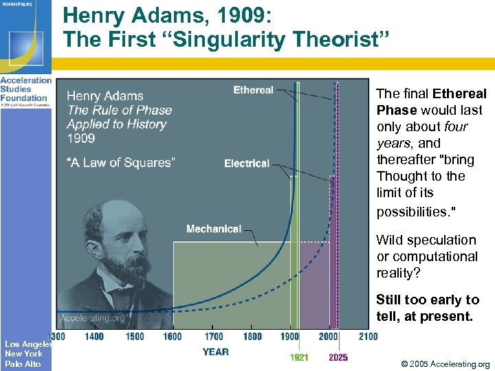 Henry Adams, 1909: The First “Singularity Theorist” The final Ethereal Phase would last only