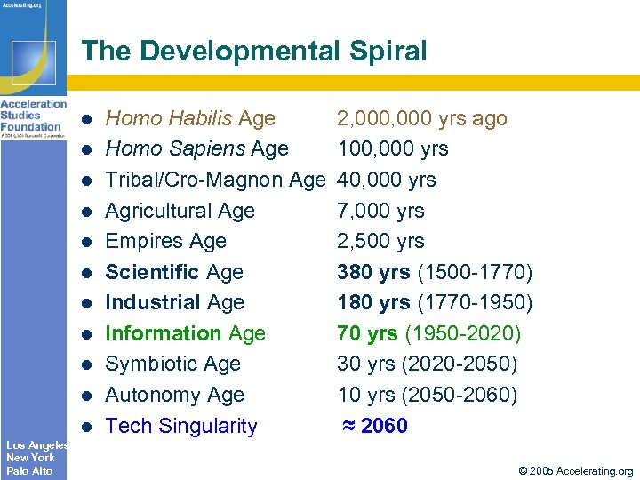 The Developmental Spiral l l Los Angeles New York Palo Alto Homo Habilis Age