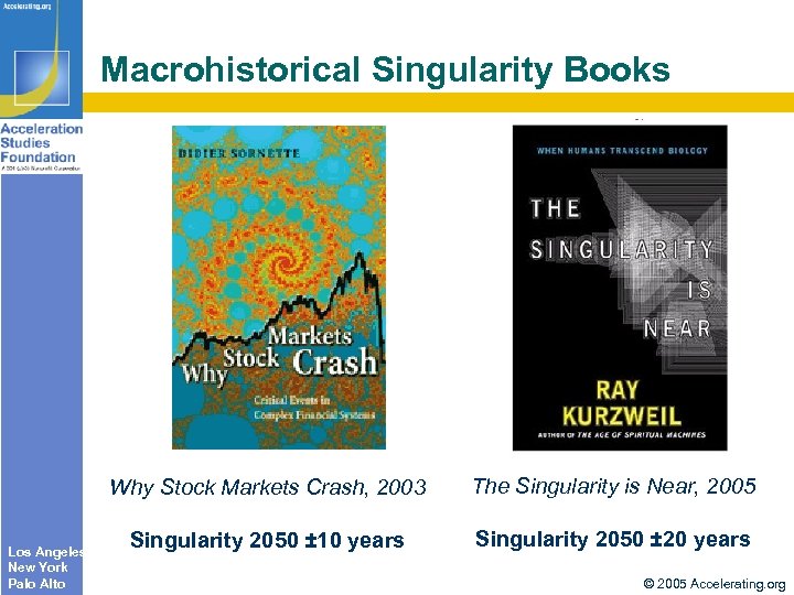 Macrohistorical Singularity Books Why Stock Markets Crash, 2003 Los Angeles New York Palo Alto