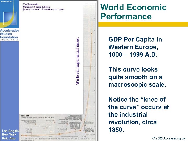 World Economic Performance GDP Per Capita in Western Europe, 1000 – 1999 A. D.