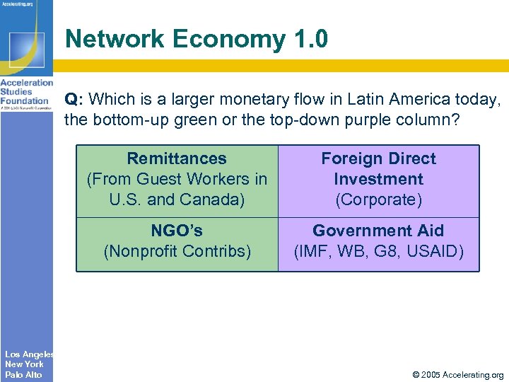 Network Economy 1. 0 Q: Which is a larger monetary flow in Latin America