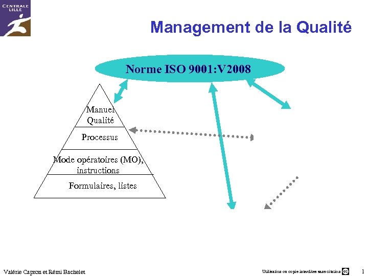 Management de la Qualité Norme ISO 9001: V 2008 Manuel Qualité Processus Mode opératoires