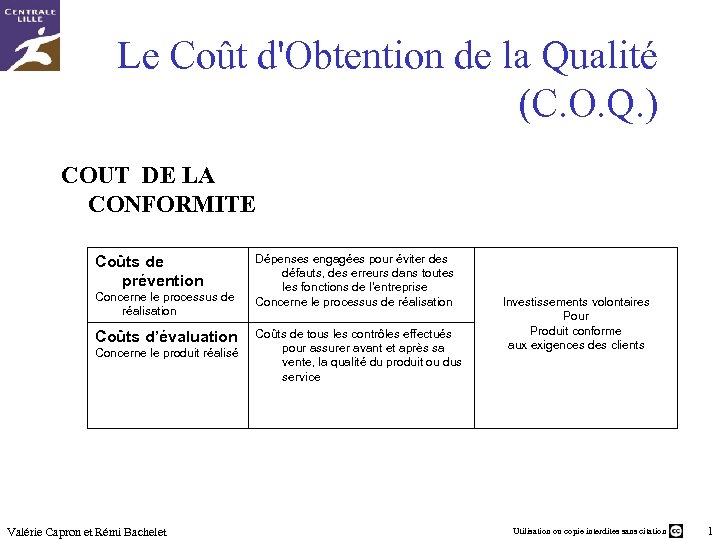 Le Coût d'Obtention de la Qualité (C. O. Q. ) COUT DE LA CONFORMITE