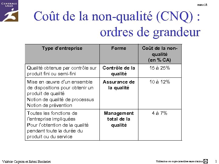 mars 18 Coût de la non-qualité (CNQ) : ordres de grandeur Type d’entreprise Forme