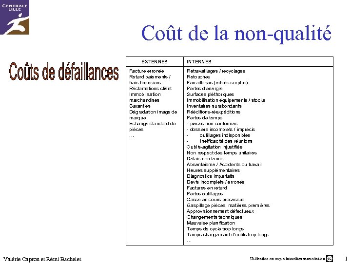 Coût de la non-qualité EXTERNES Facture erronée Retard paiements / frais financiers Réclamations client