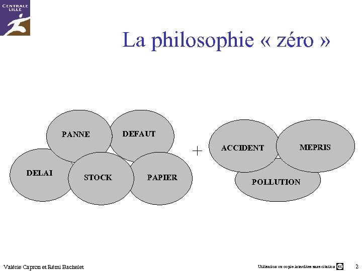 La philosophie « zéro » PANNE DEFAUT + DELAI Valérie Capron et Rémi Bachelet