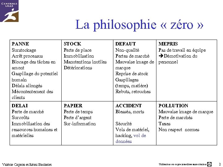 La philosophie « zéro » PANNE Surstockage Arrêt processus Blocage des tâches en amont