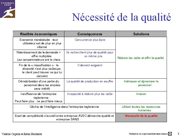 Nécessité de la qualité Réalités économiques Economie mondialisée : tout utilisateur est de plus
