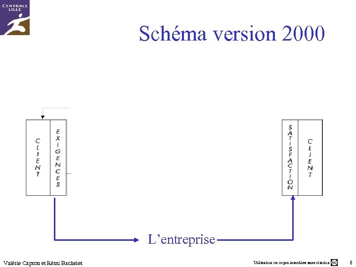 Schéma version 2000 L’entreprise Valérie Capron et Rémi Bachelet Utilisation ou copie interdites sans