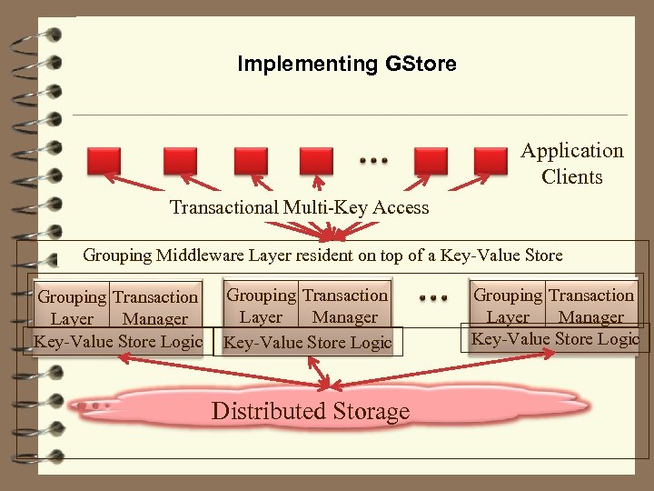 Implementing GStore Application Clients Transactional Multi-Key Access Grouping Middleware Layer resident on top of