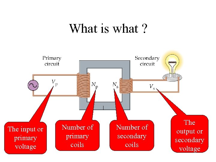 What is what ? The input or primary voltage Number of primary coils Number