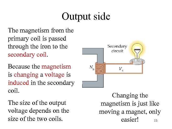 Output side The magnetism from the primary coil is passed through the iron to