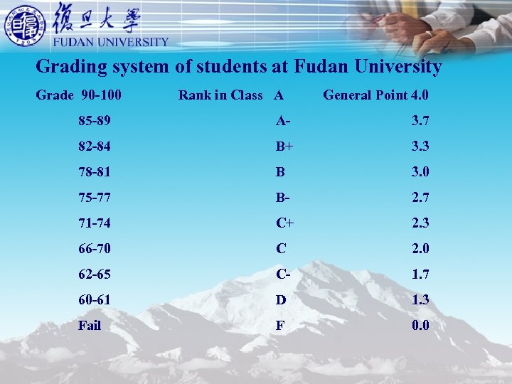 Grading system of students at Fudan University Grade 90 -100 Rank in Class A