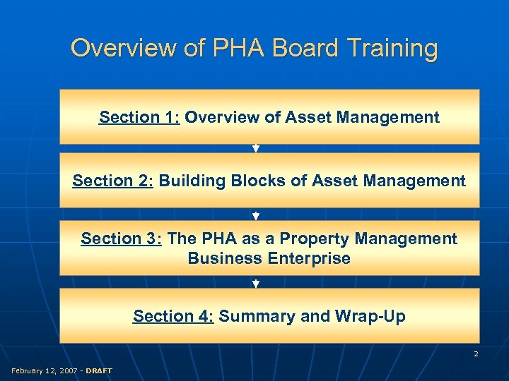 Overview of PHA Board Training Section 1: Overview of Asset Management Section 2: Building