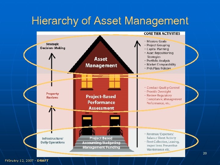 Hierarchy of Asset Management 20 February 12, 2007 - DRAFT 