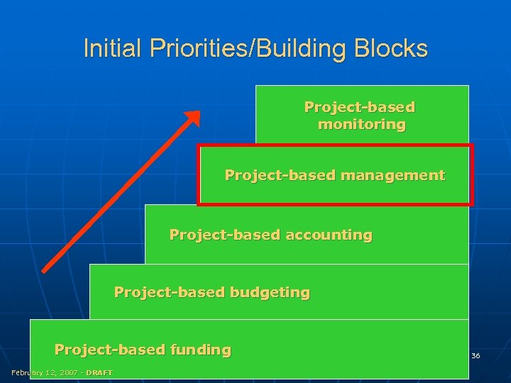 Initial Priorities/Building Blocks Project-based monitoring Project-based management Project-based accounting Project-based budgeting Project-based funding February