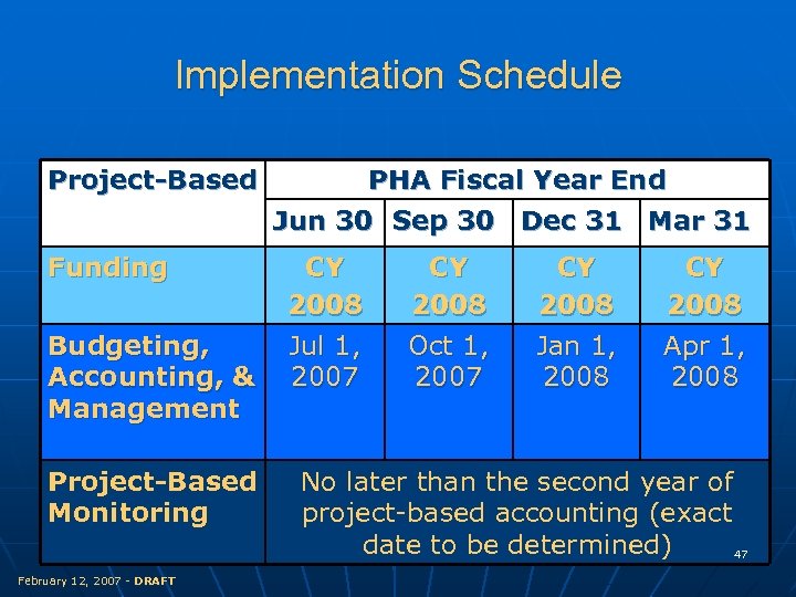 Implementation Schedule Project-Based Funding Budgeting, Accounting, & Management Project-Based Monitoring February 12, 2007 -