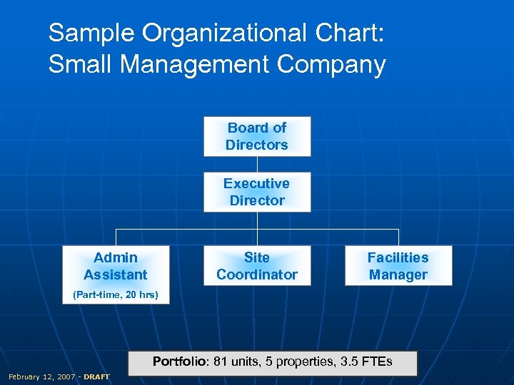Sample Organizational Chart: Small Management Company Board of Directors Executive Director Admin Assistant Site