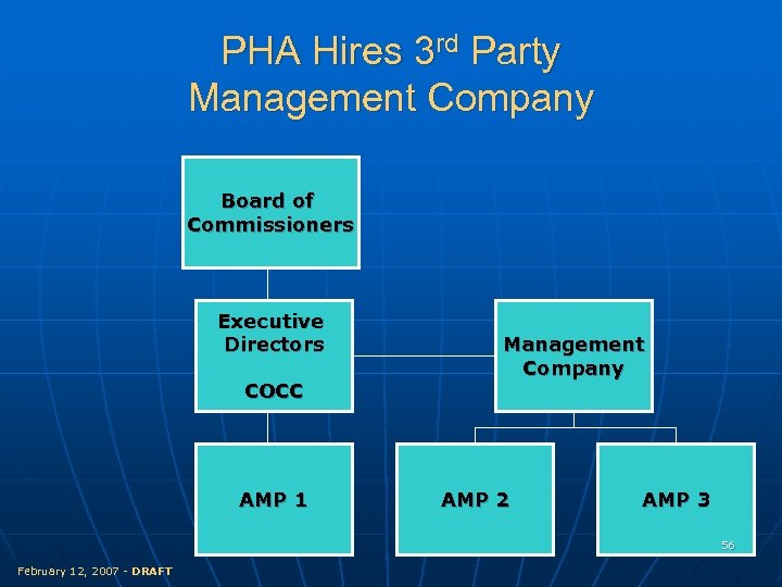 PHA Hires 3 rd Party Management Company Board of Commissioners Executive Directors COCC AMP
