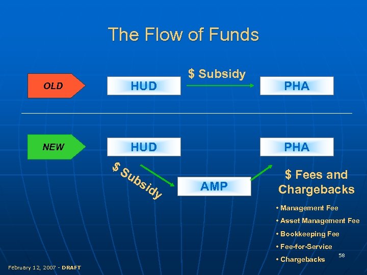 The Flow of Funds OLD HUD NEW $ Subsidy HUD $S ub sid y