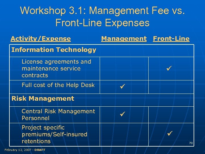 Workshop 3. 1: Management Fee vs. Front-Line Expenses Activity/Expense Management Front-Line Information Technology License
