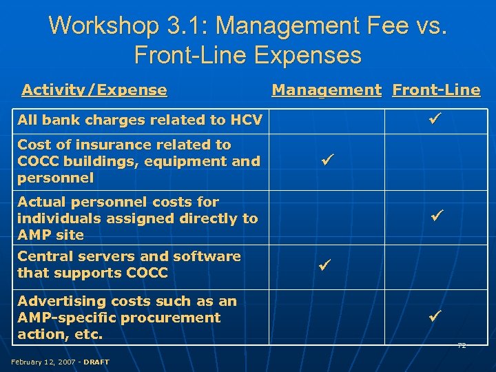 Workshop 3. 1: Management Fee vs. Front-Line Expenses Activity/Expense Management Front-Line All bank charges