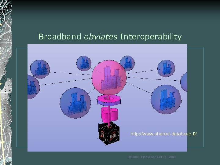 Broadband obviates Interoperability http: //www. shared-database. I 2 © 2003 Fred Abler, Oct 14,